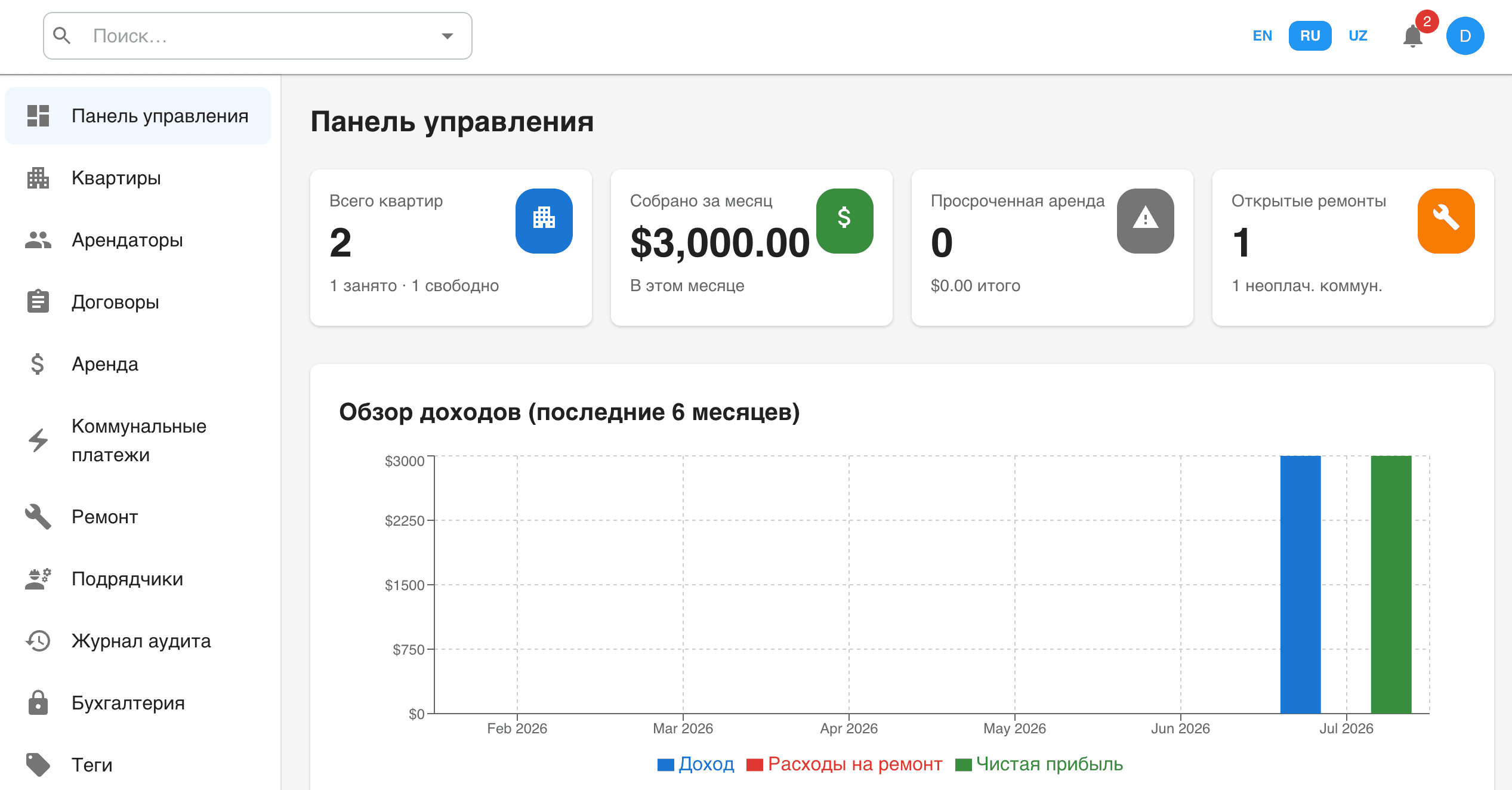 Панель управления RentManager
